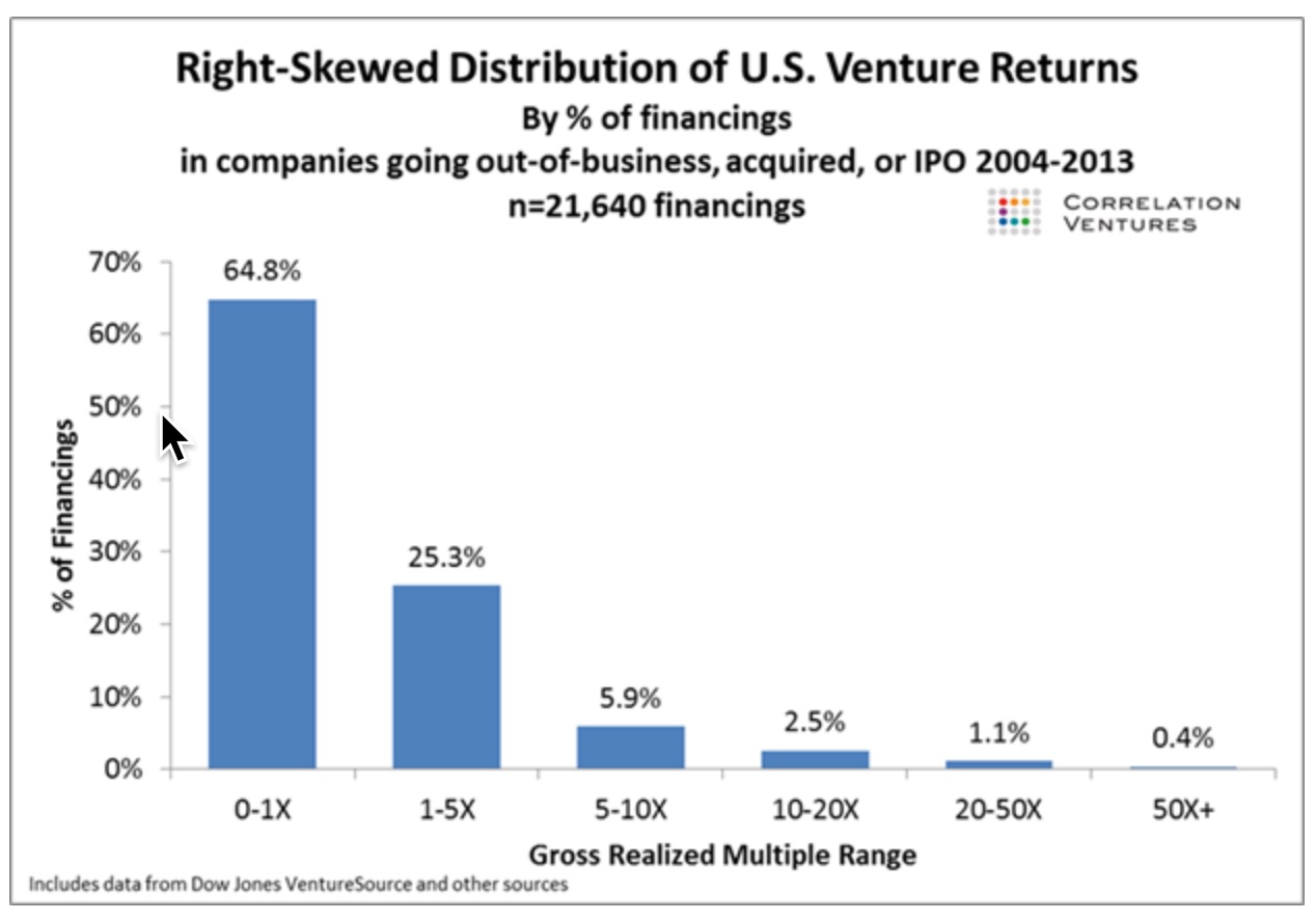 Correlation Ventures Returns Distribution Chart.jpg