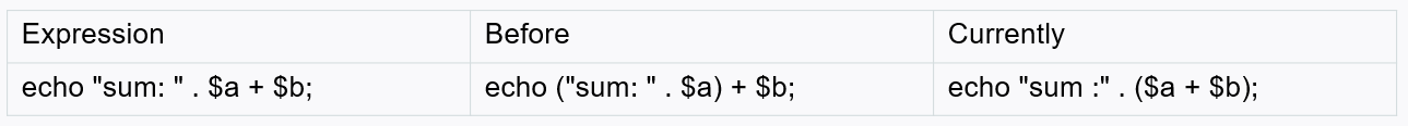 PHP 8. Что нового?