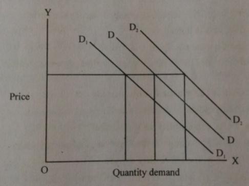 D:\Work from Atanu\H.S. XII Year Economics\Diagram\Untitled-2 copy.jpg