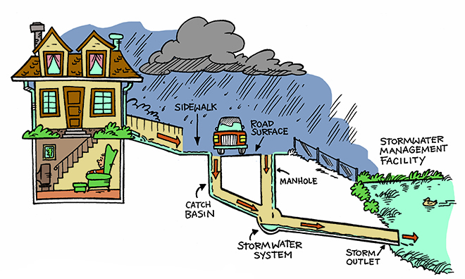 How Sustainability in the Construction Technology Might Save the Earth