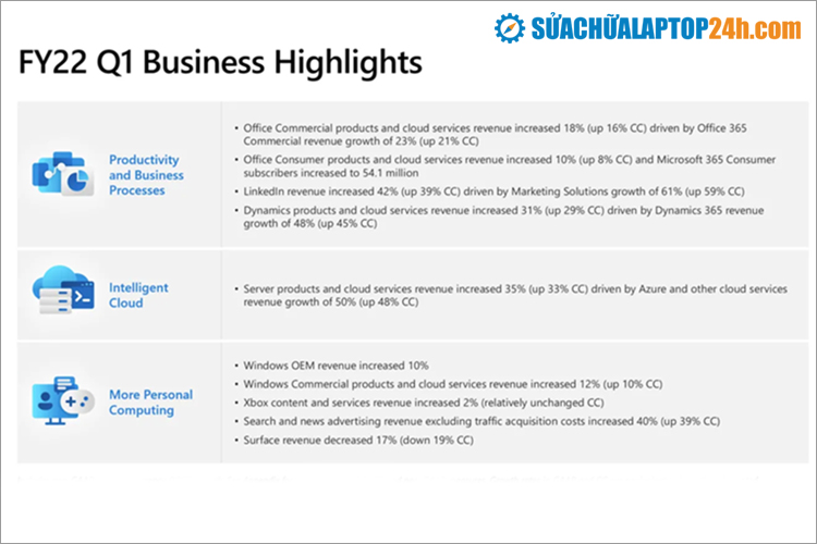 Những điểm nổi bật trong quý 1 của Microsoft 