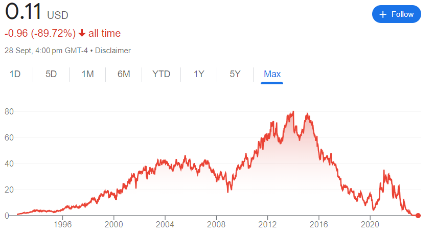 BBBY Stock Price Will BBBY Shares Become 0 Following Bankruptcy