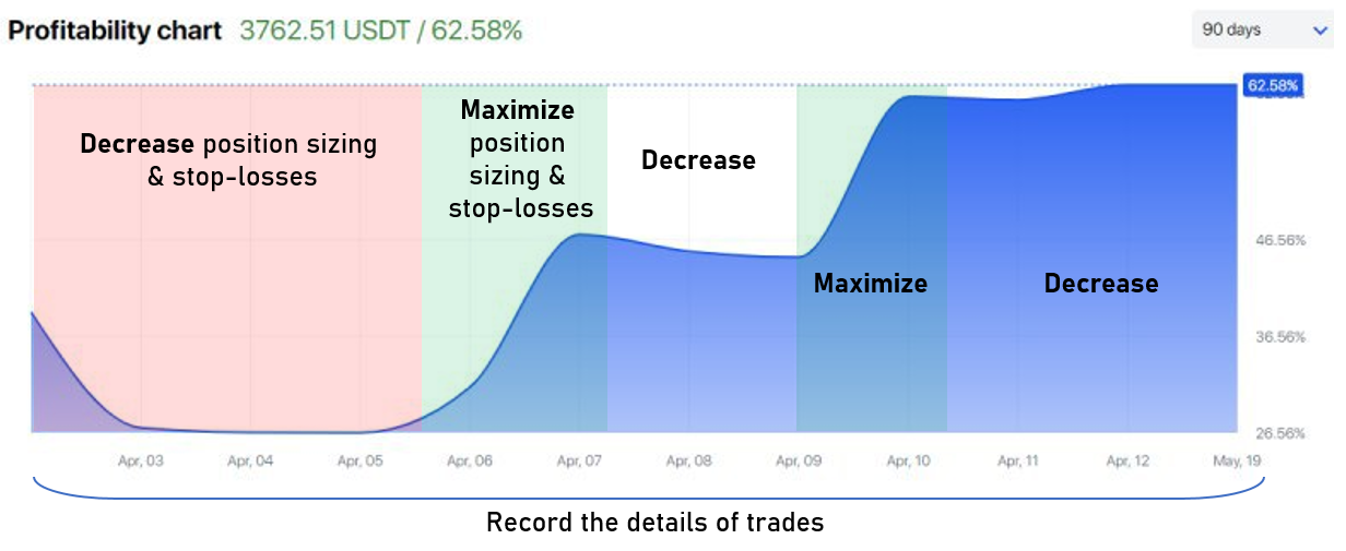 Как обыграть рынок: анализ статистики (2)