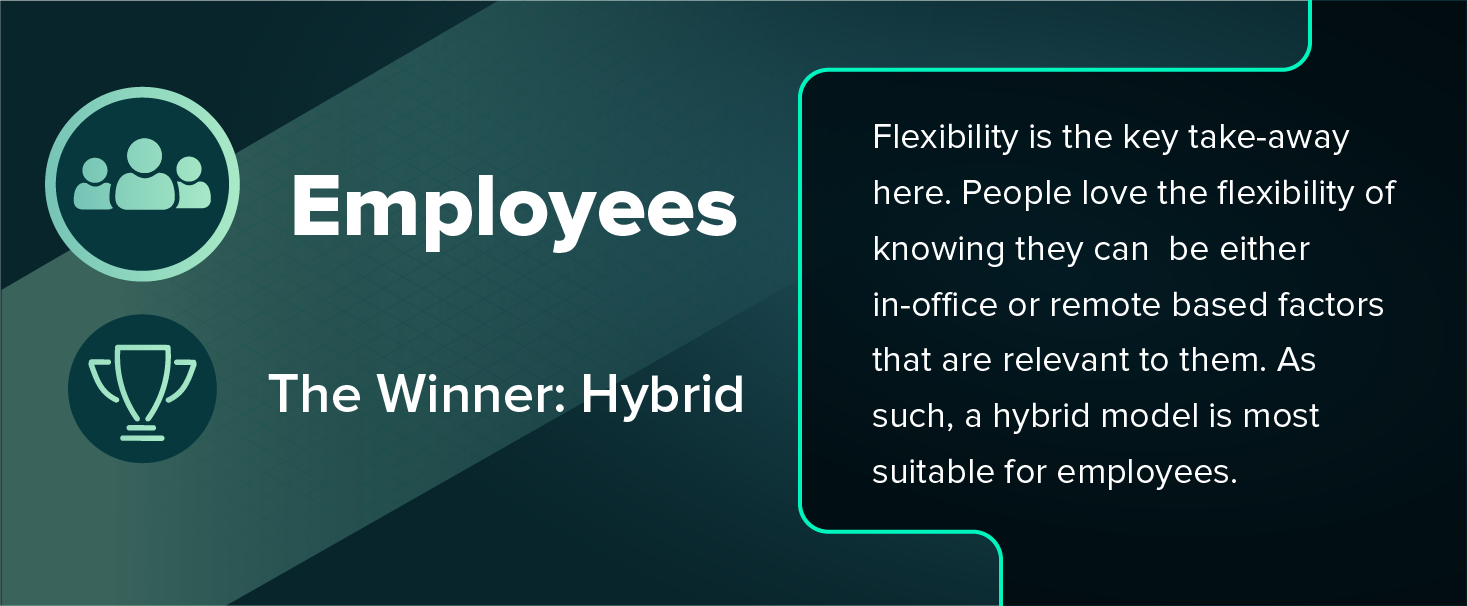 2022 Guide to Picking a Workplace Model: Remote vs. Hybrid vs. In-Office