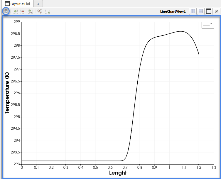 create plot figure using cam