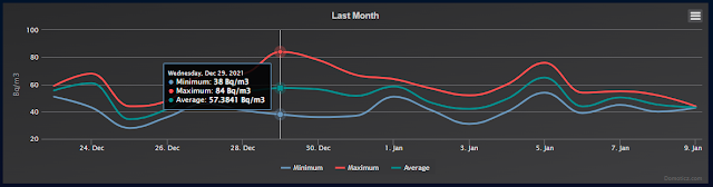 Chart

Description automatically generated