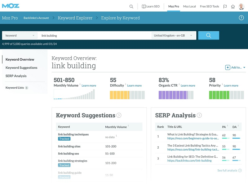 Moz est l'un des meilleurs outils de recherche de mots clés