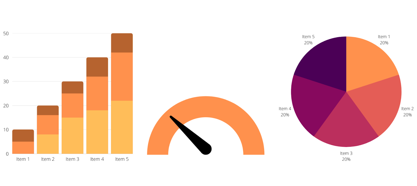 three visual examples of data visualization design. A bar graph, pie chart, and meter graphic are depicted in various hues of orange. Image created in Canva
