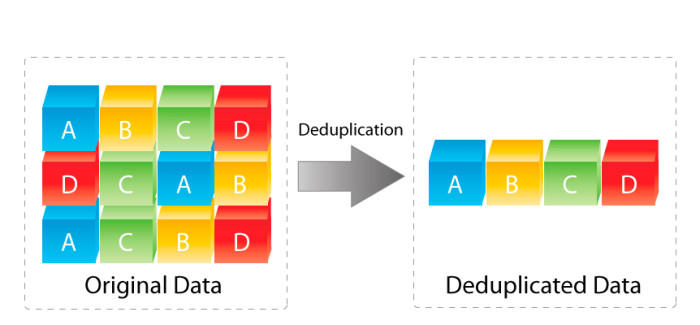 hubspot duplicate contacts