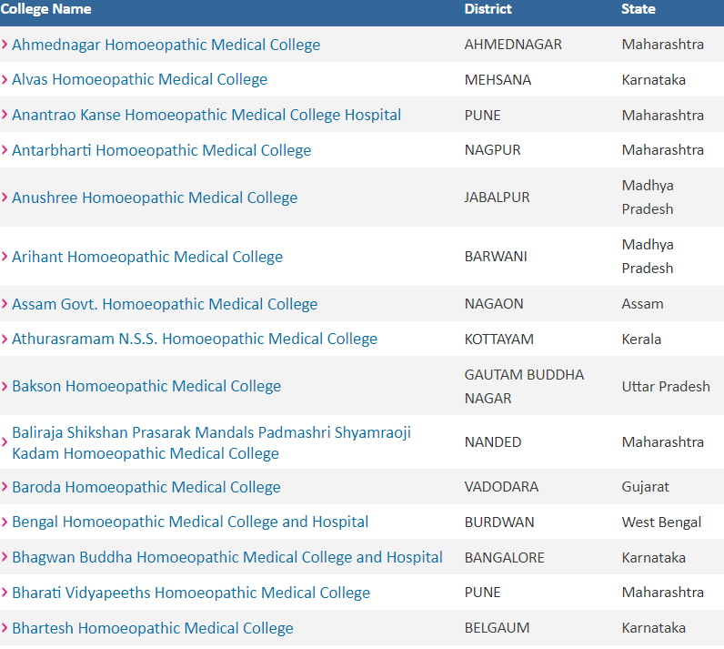 Universities Offering BHMS in India