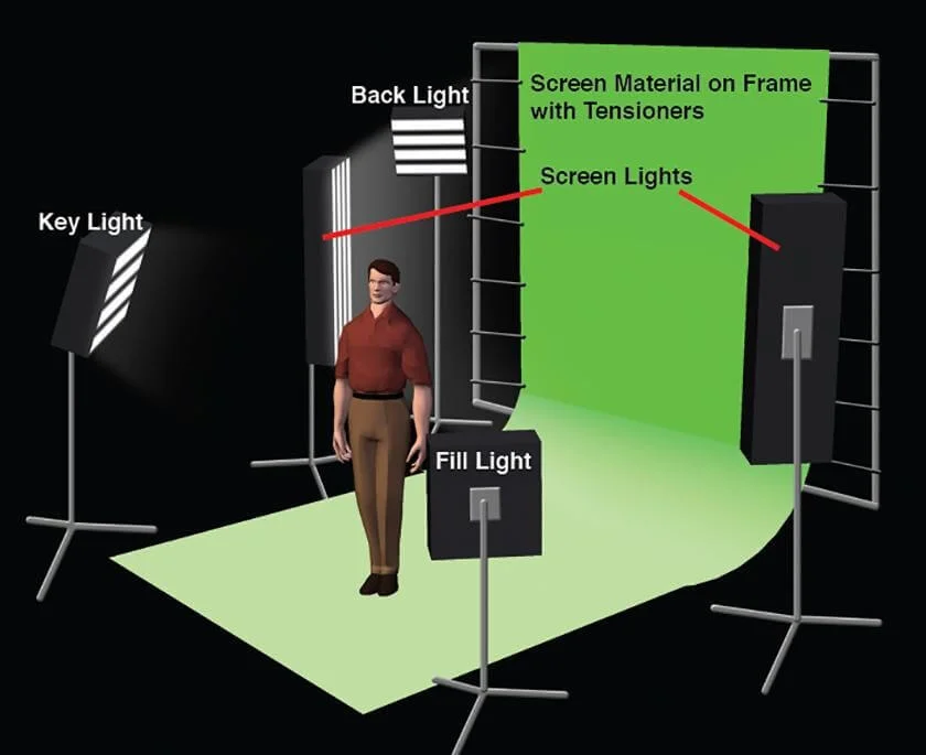 This is an image showing how you should go about setting up green screen in a physical setting.