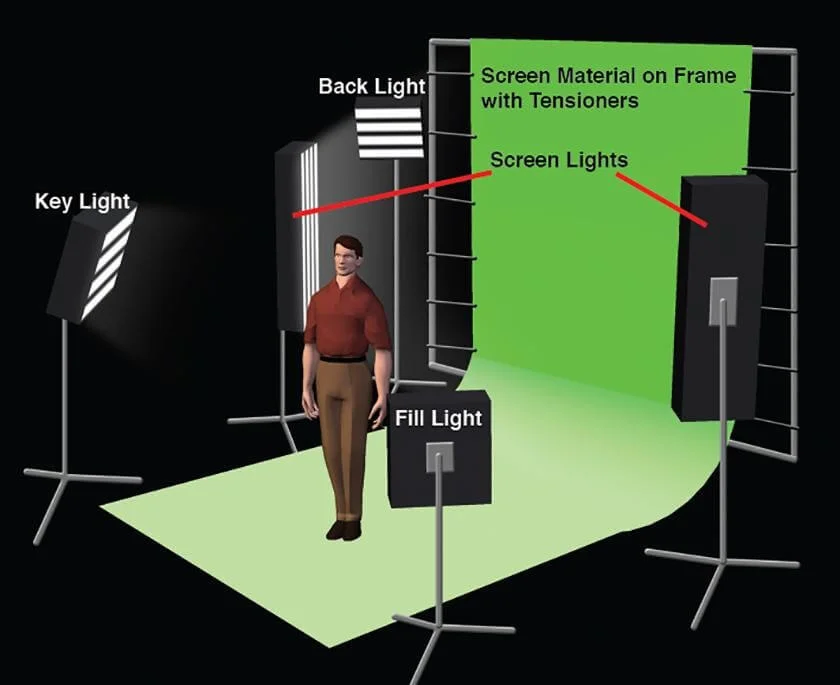 Guide for Content Creators: How Does a Green Screen Work?