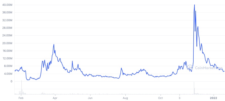 VIBE Price Prediction 2022-2030: Is VIBE a Good Investment? 1