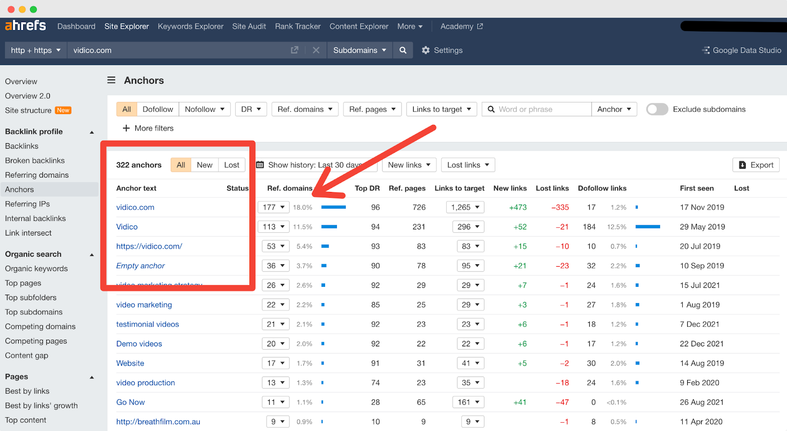 Competitor backlink analysis: checking anchor texts on Ahrefs