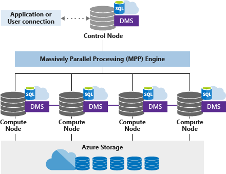 VNB-massively-parallel-processing-mpp-architecture