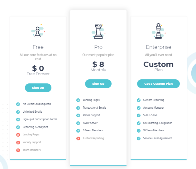 Moosend: Features, Prices, and Review 2023