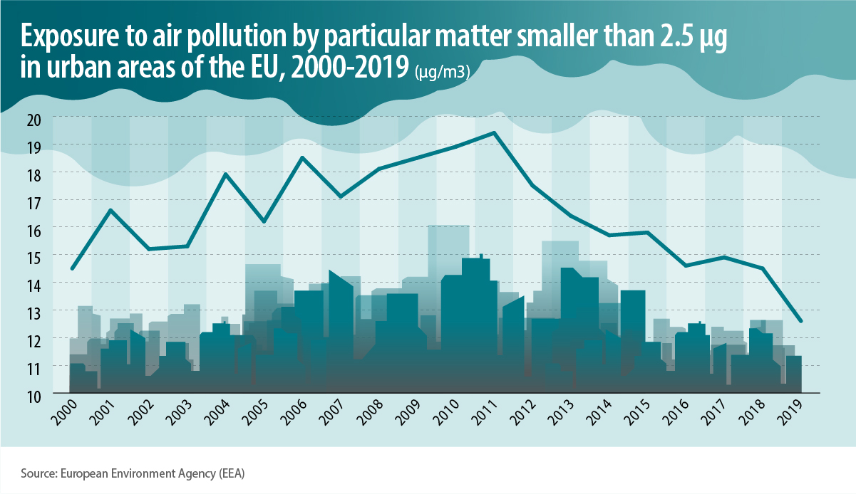 EU economy greenhouse gas emissions: -4% in Q4 2022 - Products Eurostat  News - Eurostat