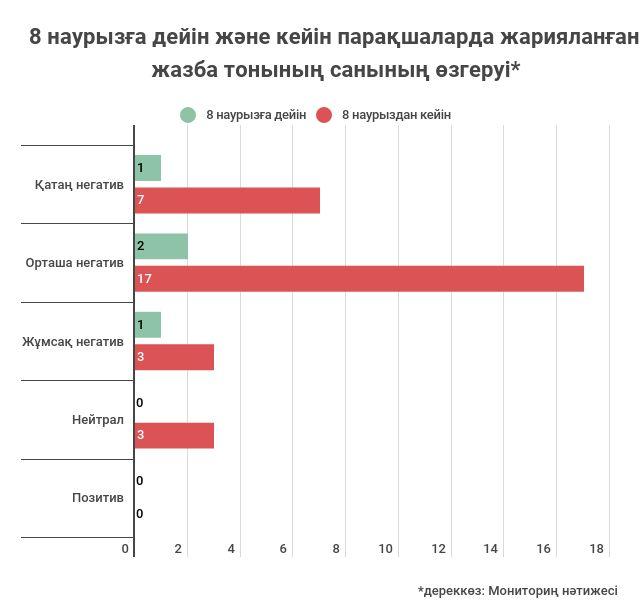 I бөлім. Қазақстандағы хомофобия: сыни дискурс анализ және әлеуметтік себептерін іздеу