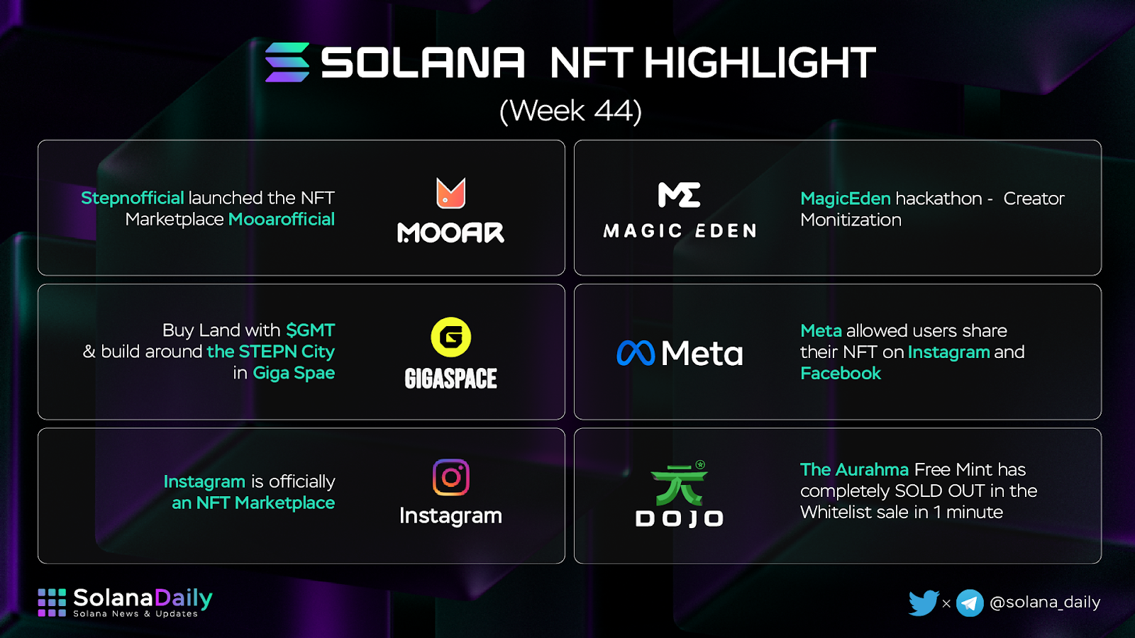 Solana Weekly Recap Week 44 (27/10 - 3/11) - 4