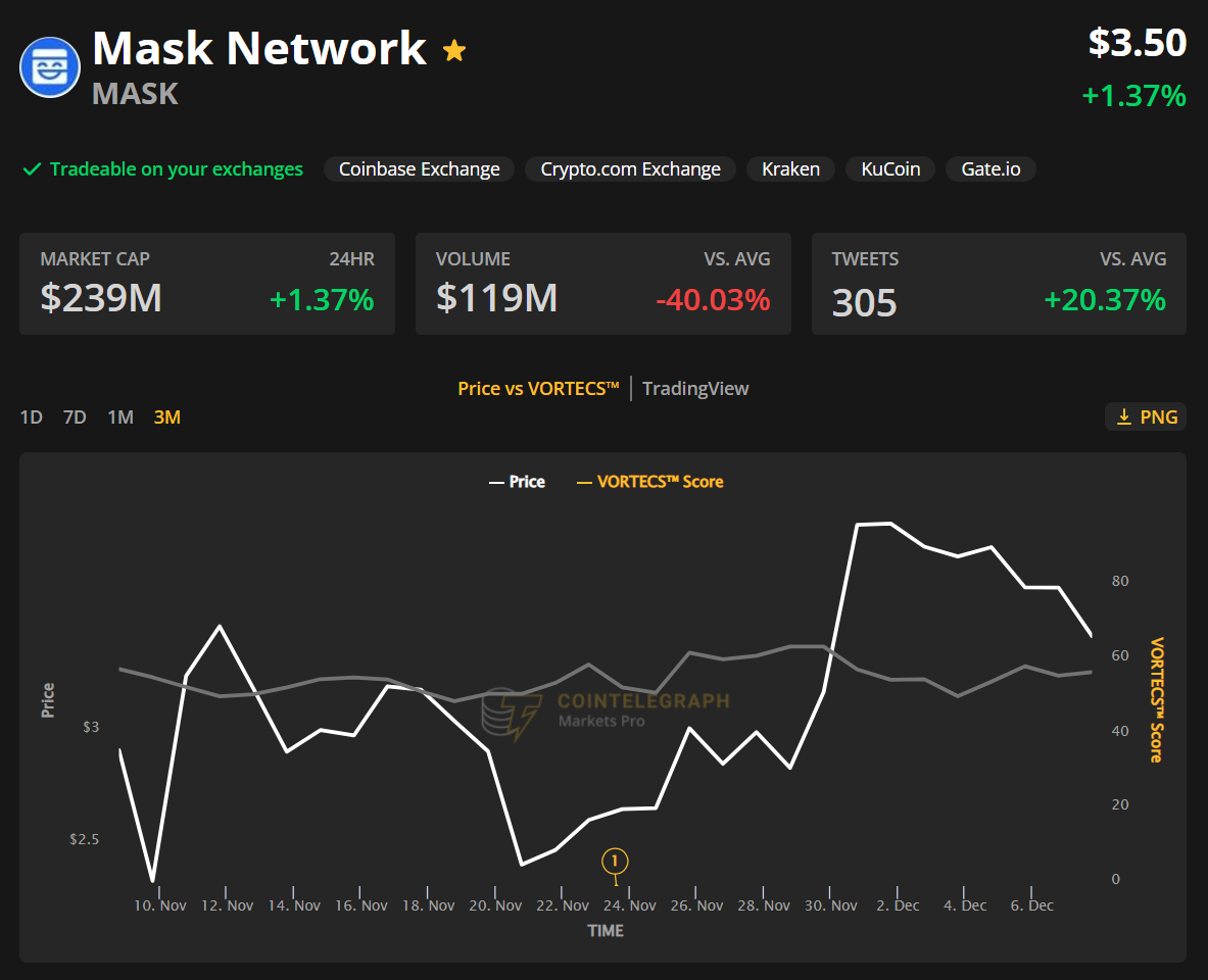 Markets Pro Offers Up To 1.123% ROI With Quant-Style Crypto Analysis For Investors