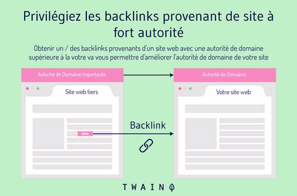 Privilegiez les backlinks provenant de site a fort autorite