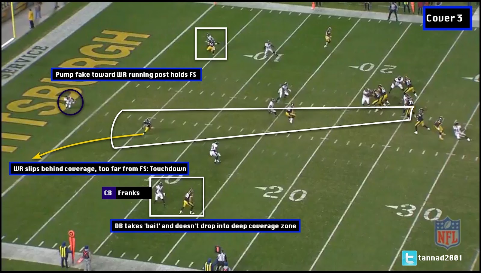 Franks Cover 3 Zone Post-snap.jpg