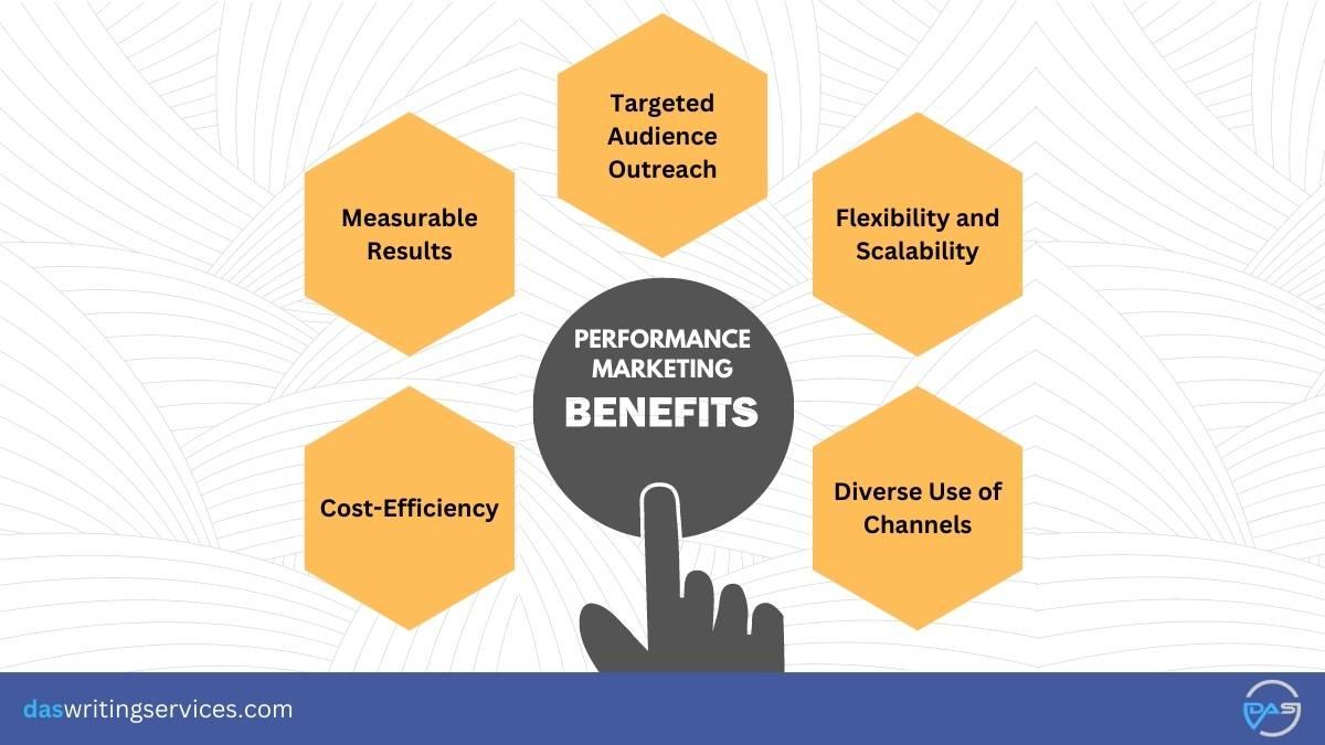 advantages of performance marketing 