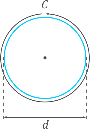 Forma, Círculo

Descripción generada automáticamente