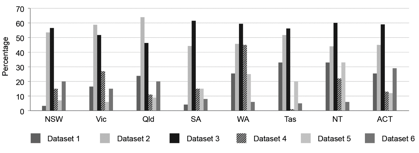 A black and white example of the above graph with up to 6 datasets using varied colours and pattern