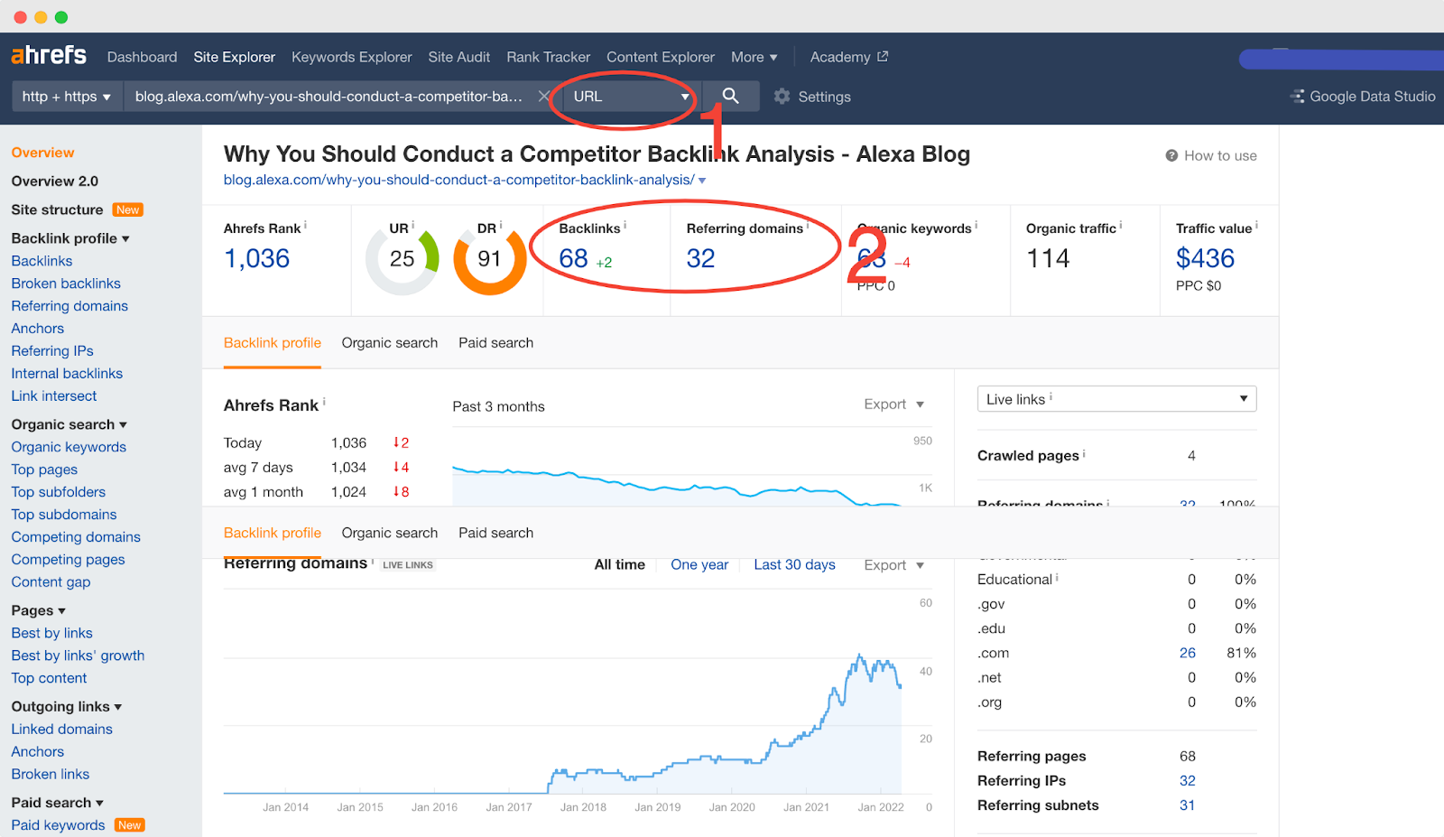 Competitor backlink analysis: nailing down the exact url ahrefs