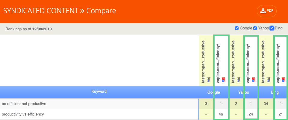 content syndication impact on SEO