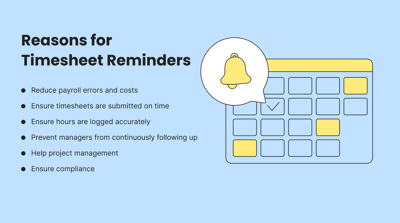 Why Is There A Need For Timesheet Reminders?
