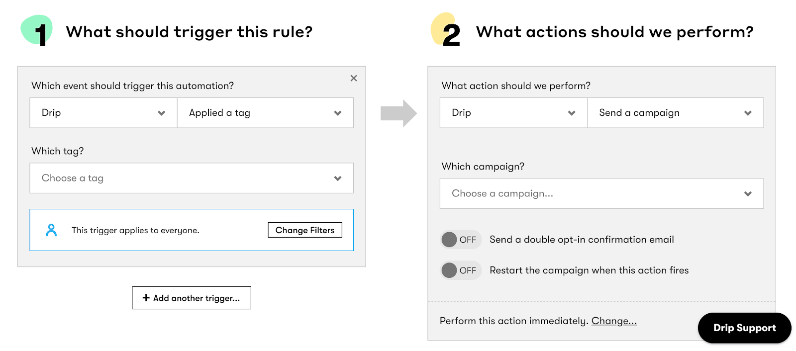 Example rule creation in Drip 