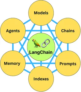 langchain