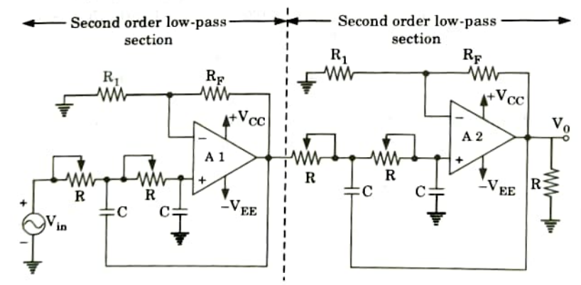 Write a short note on higher-order filter. Integrated Circuits