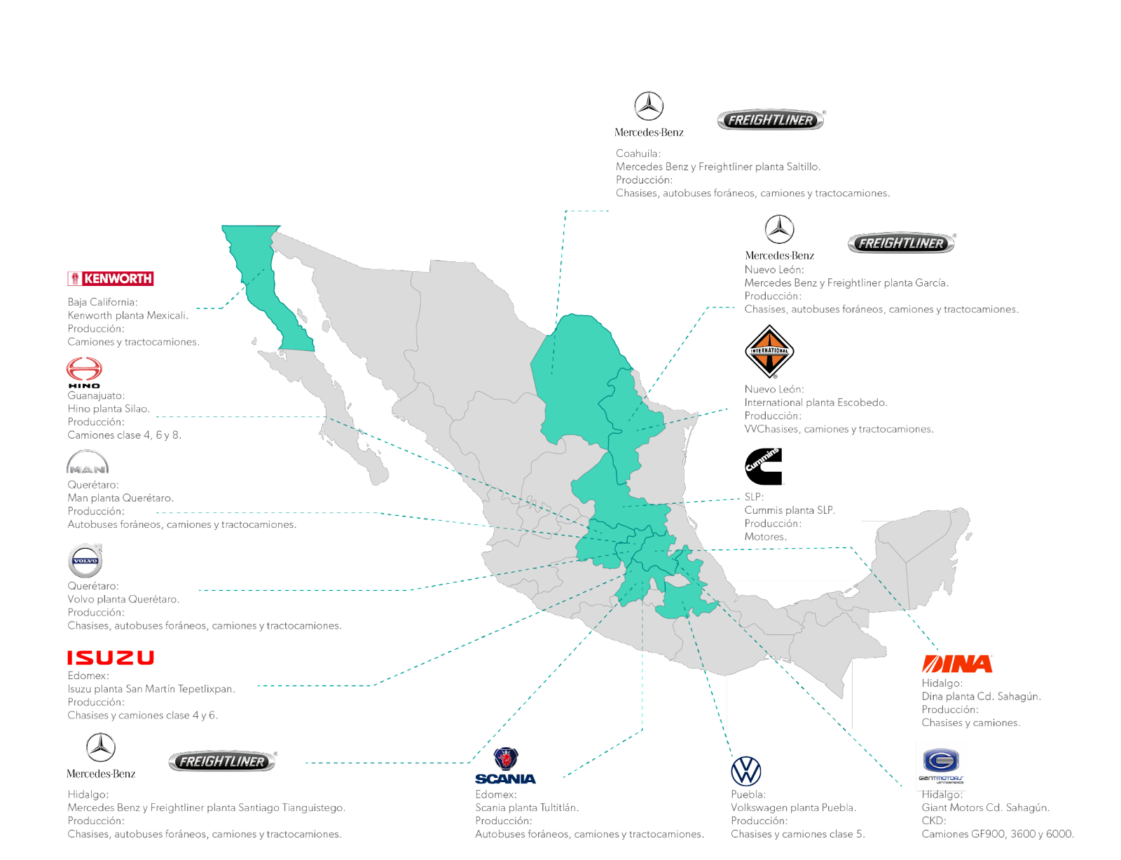 mapa-vehiculos-pesados-sector-automotriz-mexico