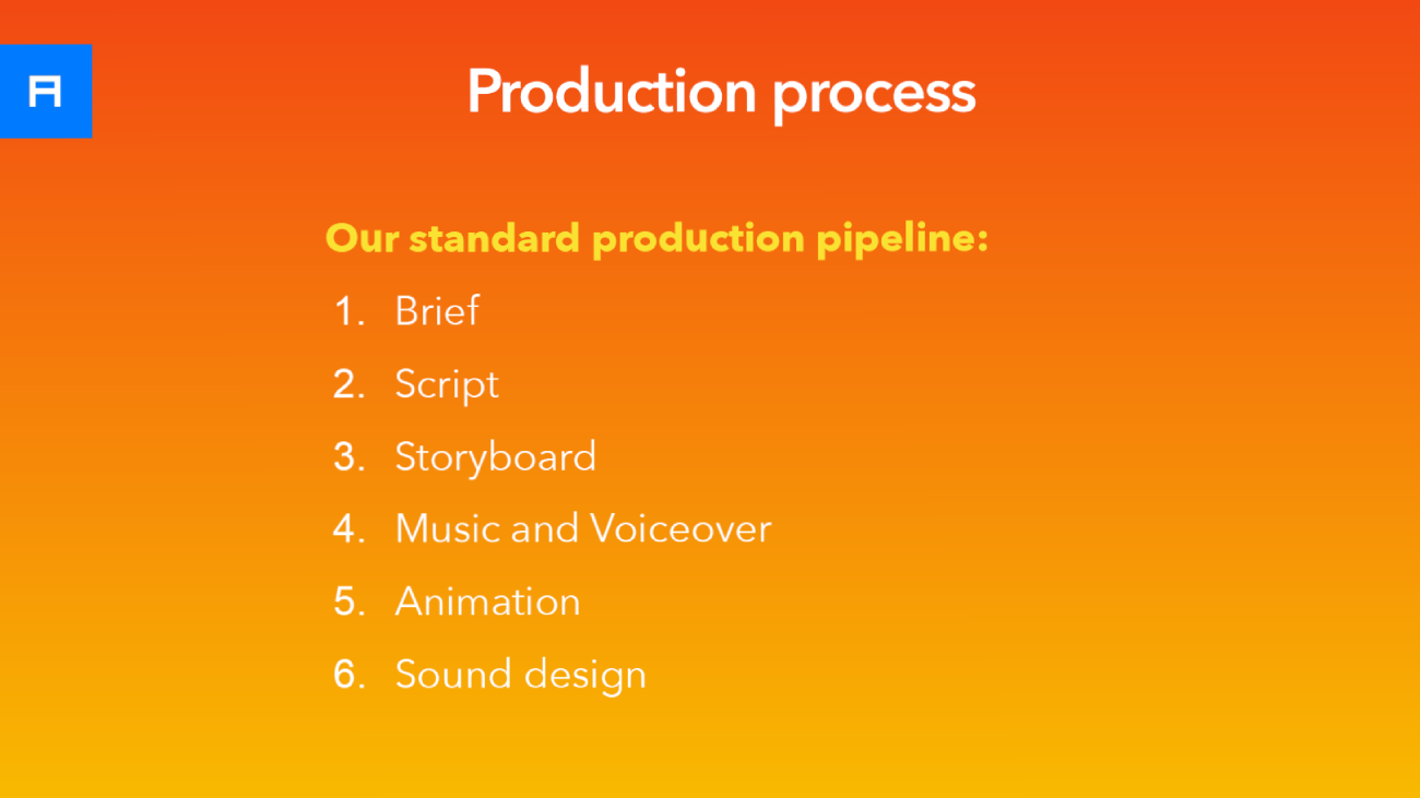Picture 1: Video production workflow at Alconost