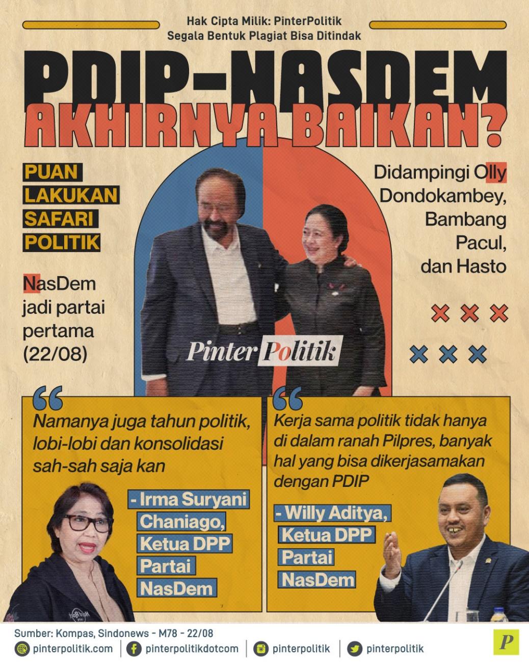 PDIP Puan Nasdem Surya Paloh Akhirnya Baikan