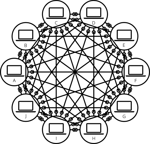 Rețea „simplă” între 10 calculatoare, fără router central.