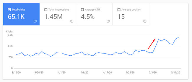 рост трафика в ходе майского обновления 2020 Google