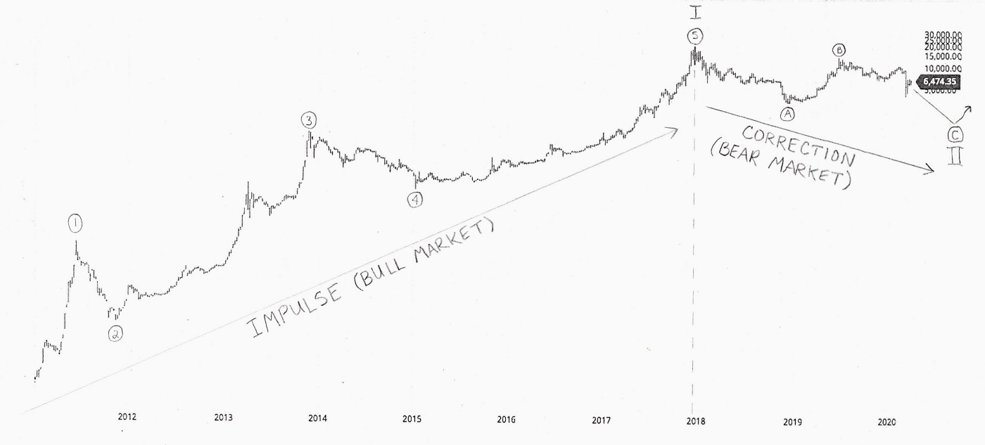 Reprodução/Medium