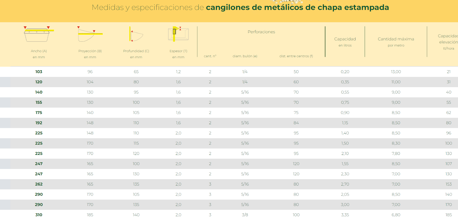 Tabla

Descripción generada automáticamente