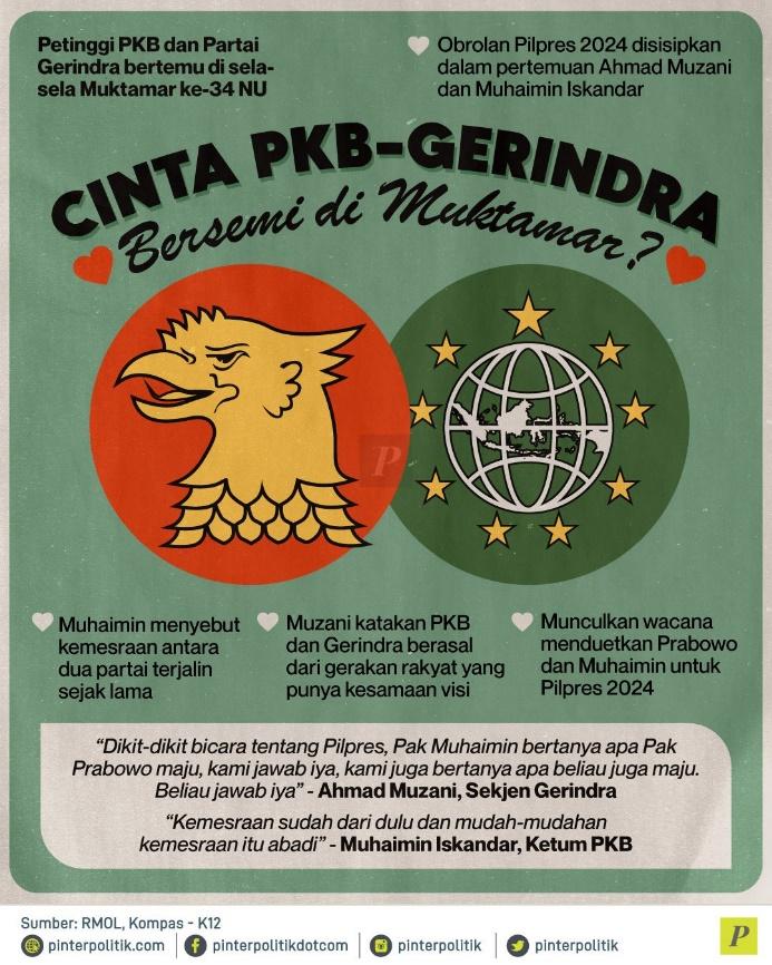 Cinta PKB Gerindra Bersemi di Muktamar