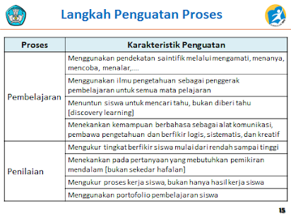 SMA SEJARAH INDONESIA