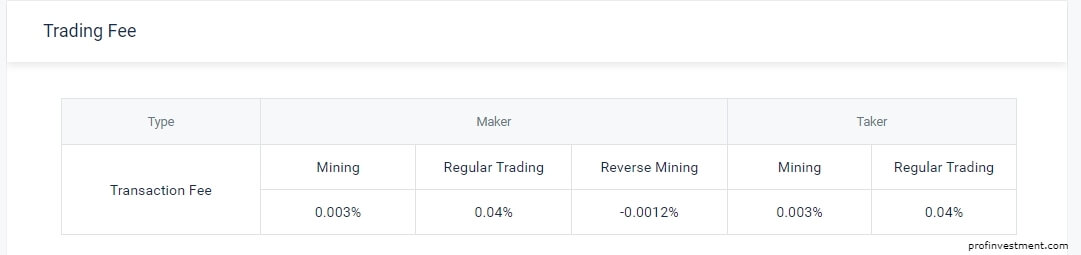 Обзор криптовалютной биржи BitMax: система работы и отзывы клиентов