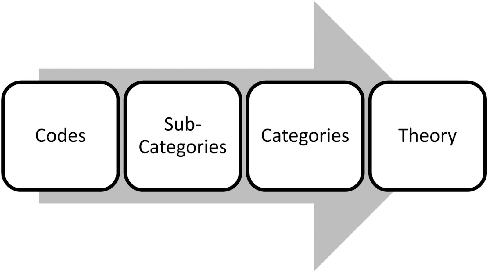 teknik analisis data