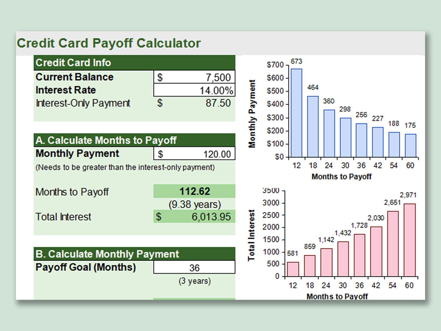 Calculate minimum payments to repay multiple credit cards or other personal loans.