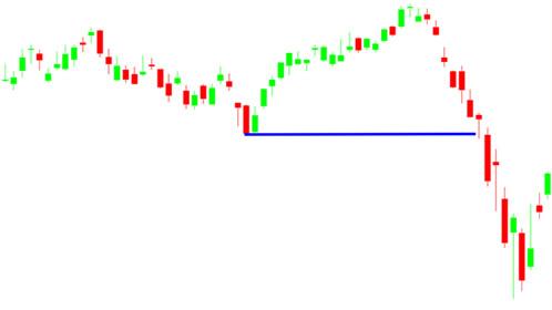 awww.finvids.com_Content_Images_CandlestickChart_Hammer_HammerConfirmationCandleChartExample.