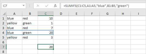 Ví dụ cách dùng hàm SUMIFS