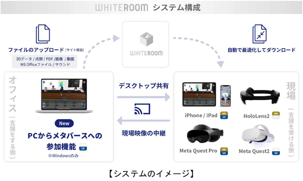 WHITEROOM：VRとMRに対応したプラットフォーム